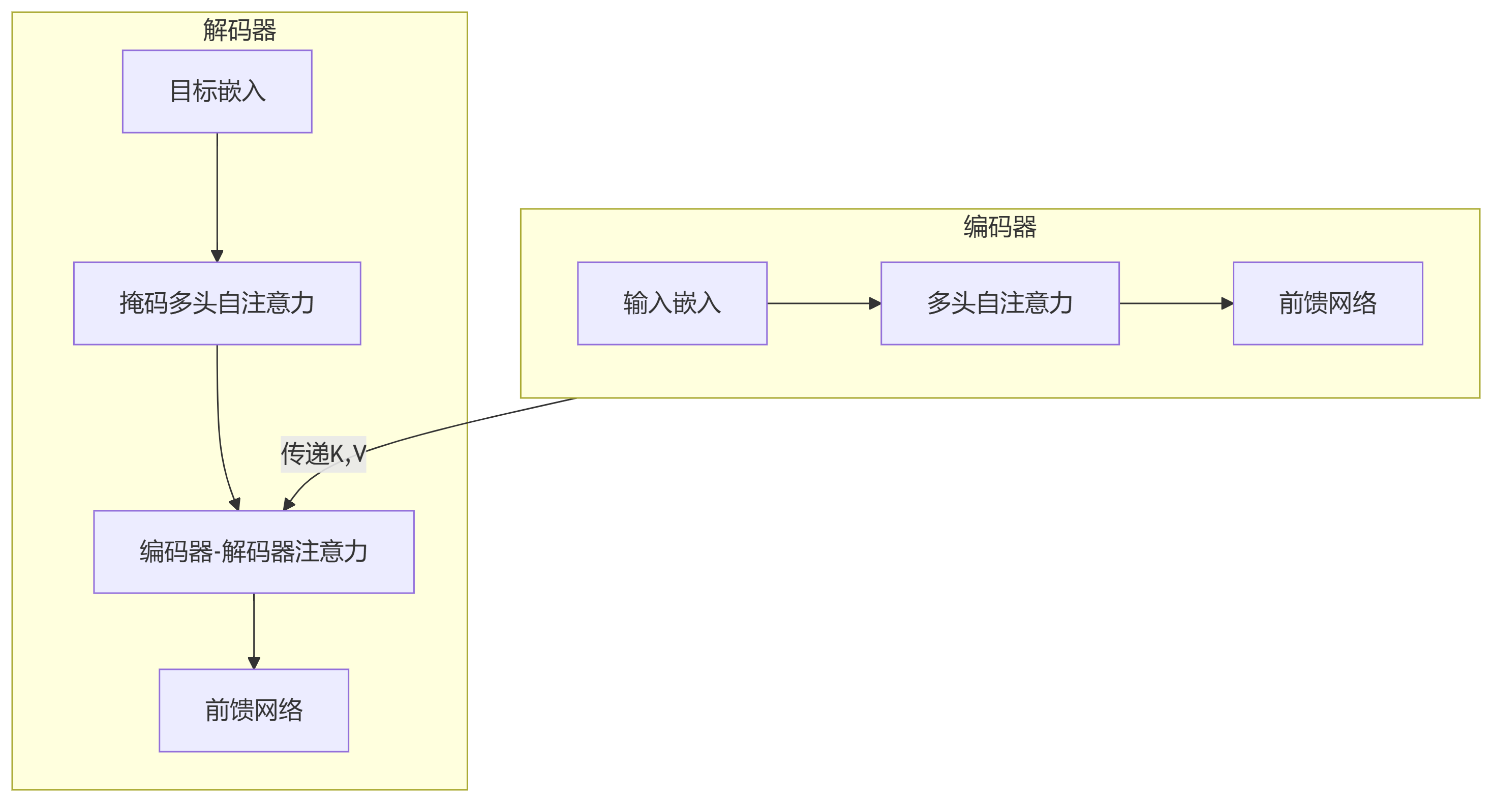 deepseek_mermaid_20250611_a62387.png