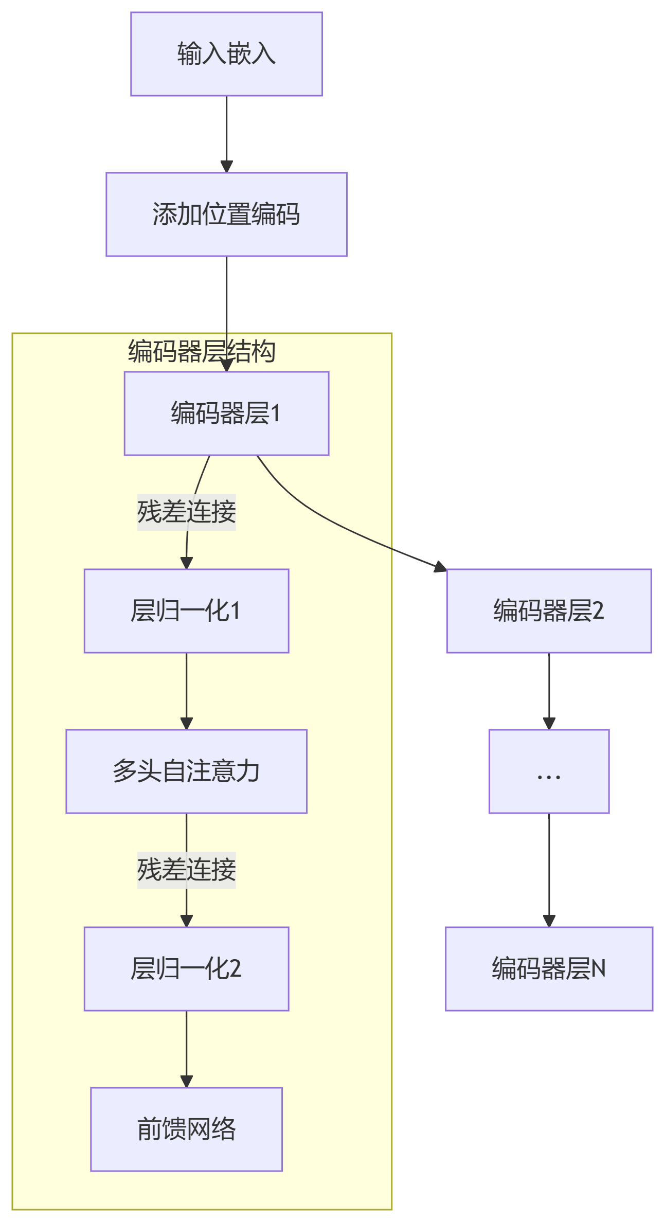 deepseek_mermaid_20250612_465209.png