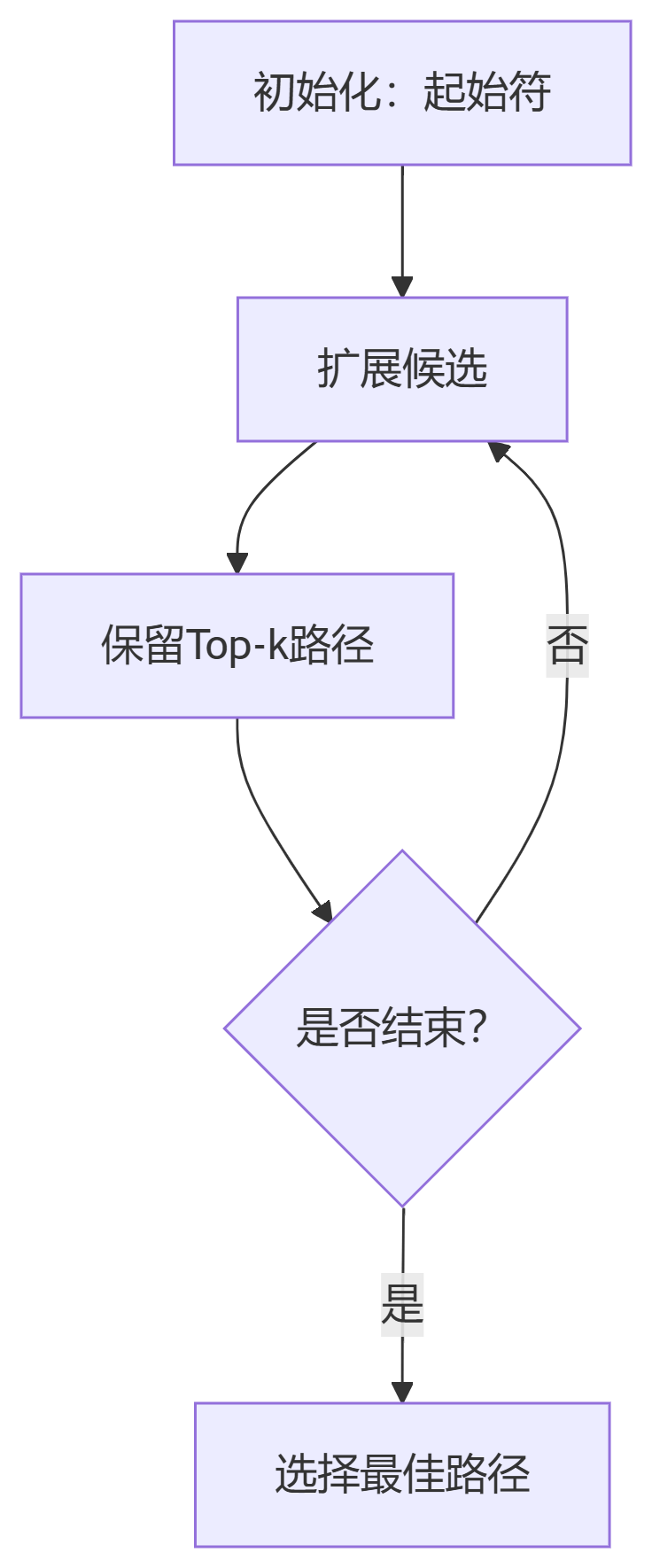 deepseek_mermaid_20250616_0966df.png