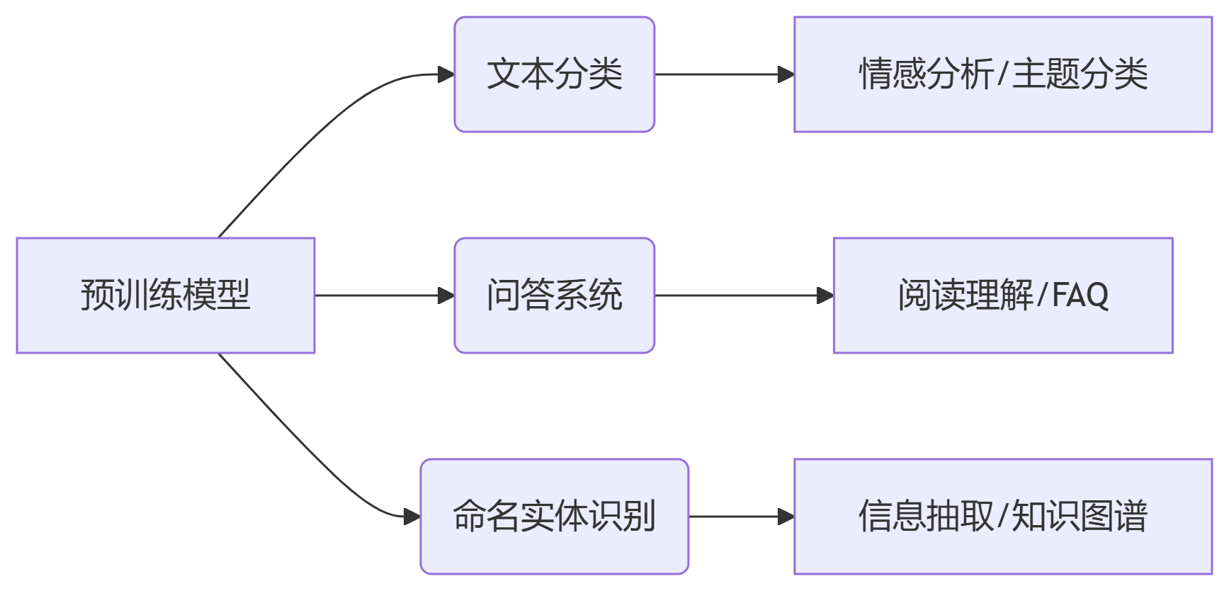 deepseek_mermaid_20250618_f8d67a.png