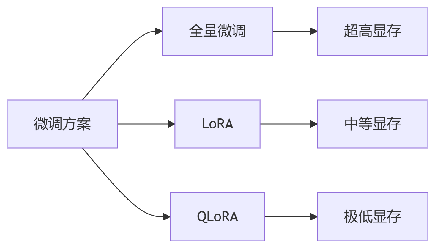 deepseek_mermaid_20250629_805c45.png