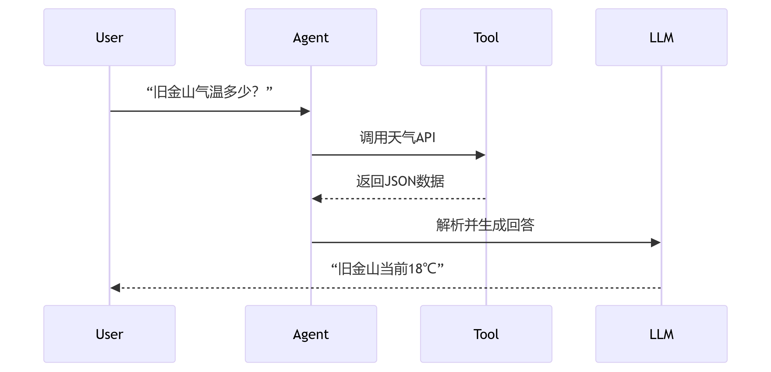 deepseek_mermaid_20250709_b554fd.png